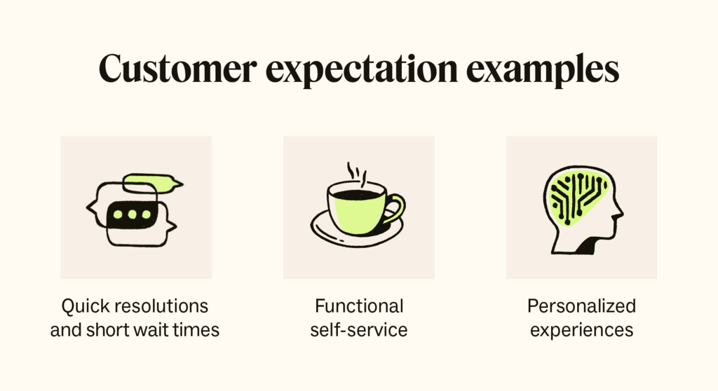 Expectations Are Rising. Can Your Customer Experience Keep Up?